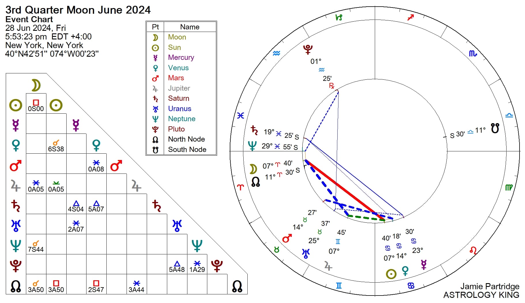 2024 Moon Phases Calendar Astrology King