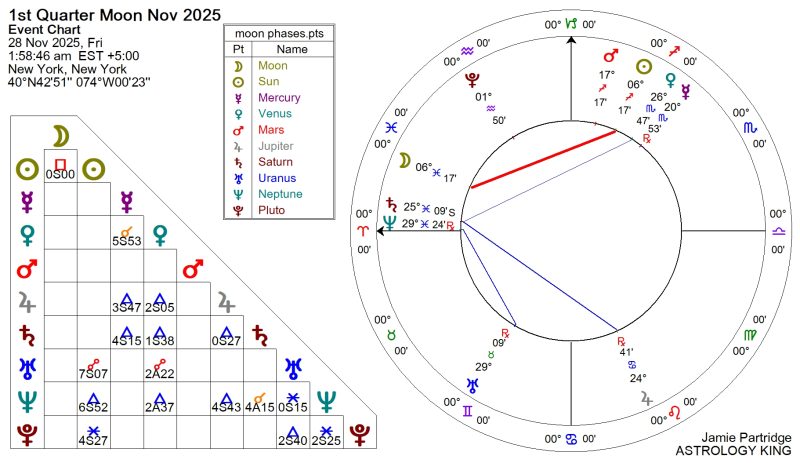 Next Weekly Horoscope