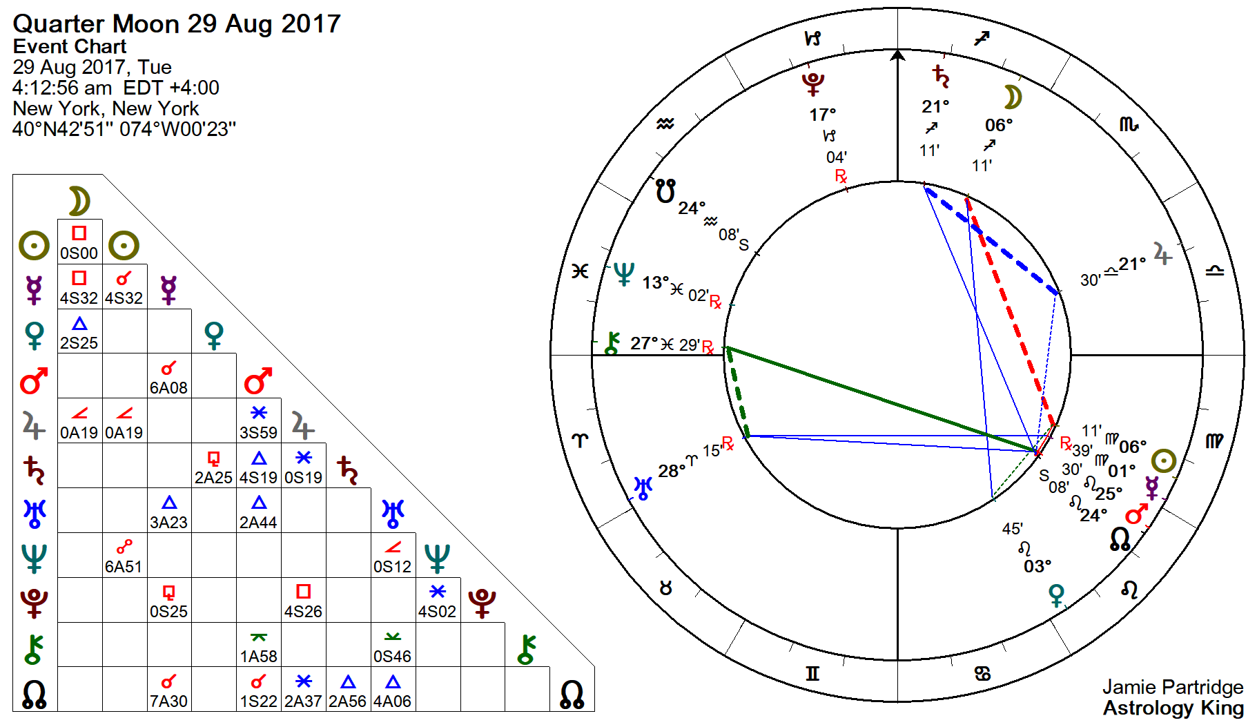 agittarius weekly horoscope astrology king
