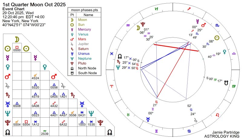 Next Weekly Horoscope