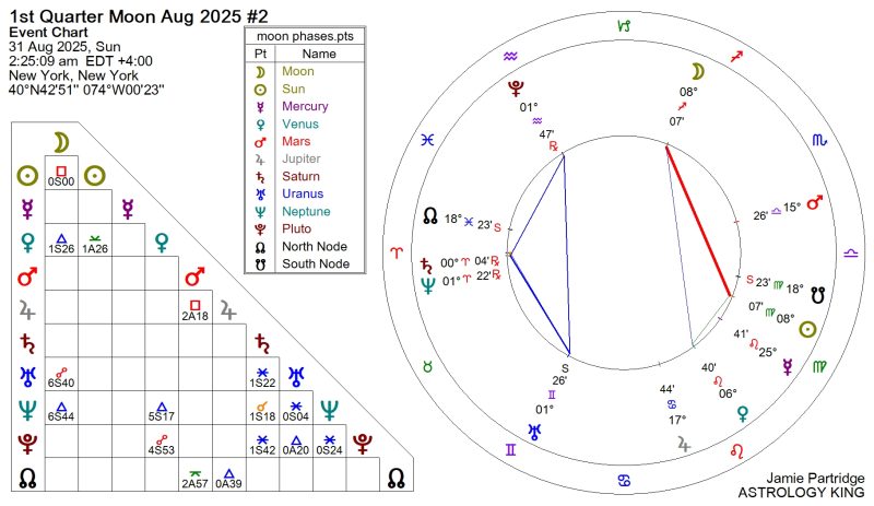 Next Weekly Horoscope