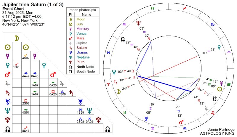 Jupiter Trine Saturn 2026