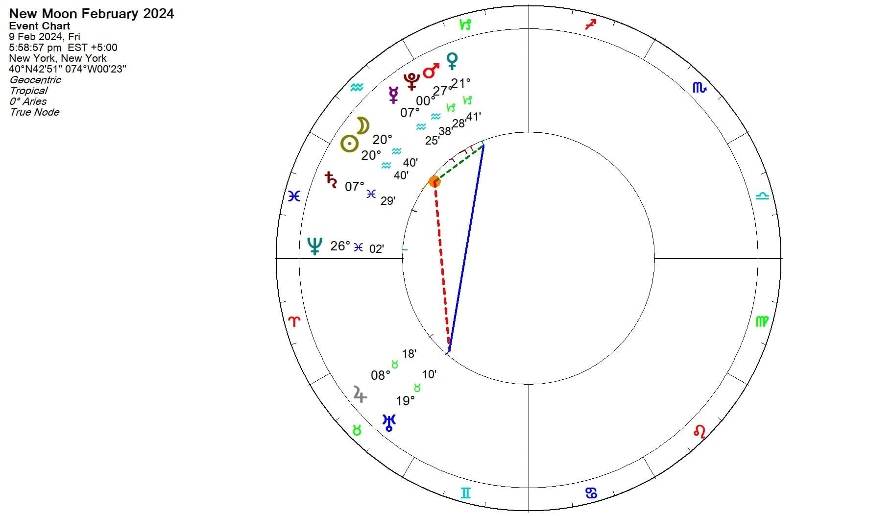 New Moon February 2024 in Aquarius Astrology King