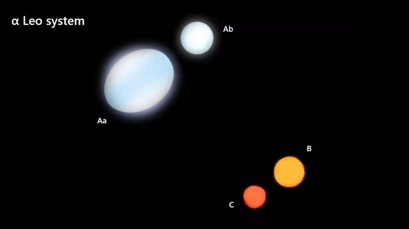 Alpha Leonis System