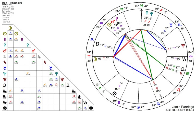 Iran Horoscope – Khomeini