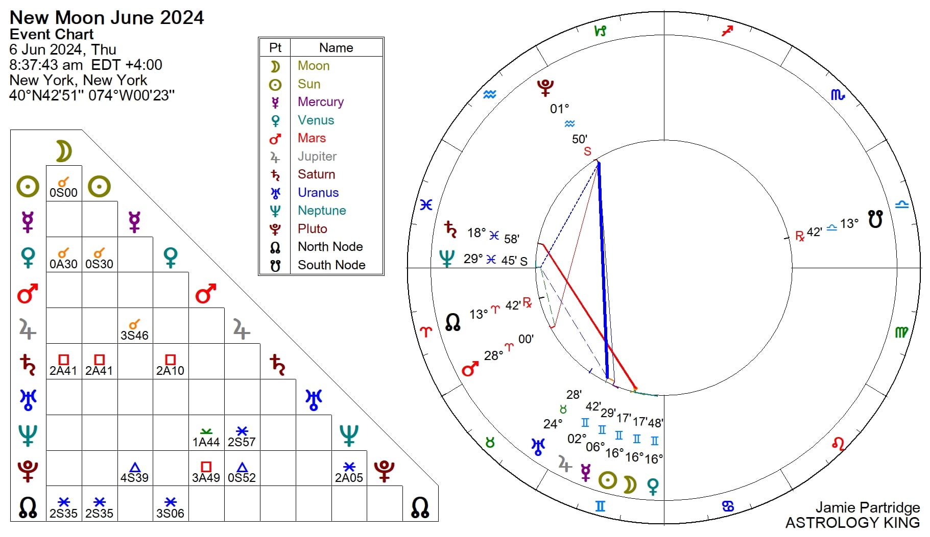 New Moon June 2024 in Gemini Astrology King