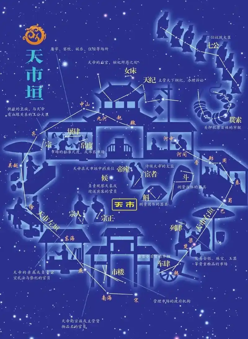Tian Shi Enclosure
