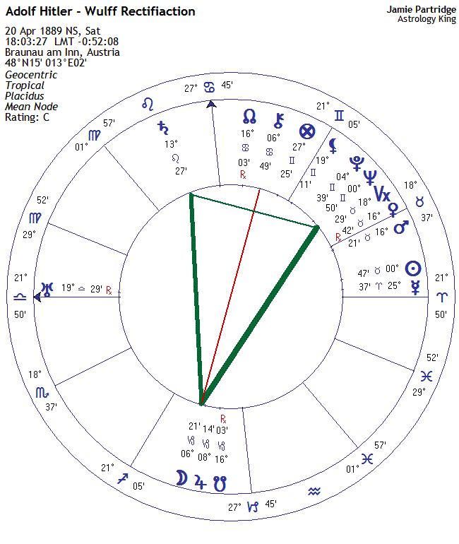 Hitler Astrology Chart