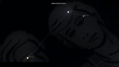 Asterism Beihe – North River