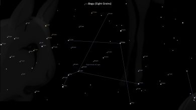 Asterism Bagu – Eight Kinds of Crops