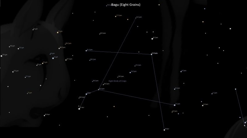 Asterism Bagu – Eight Kinds of Crops