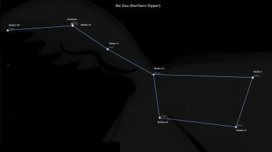 Asterism Bei Dou – Northern Dipper