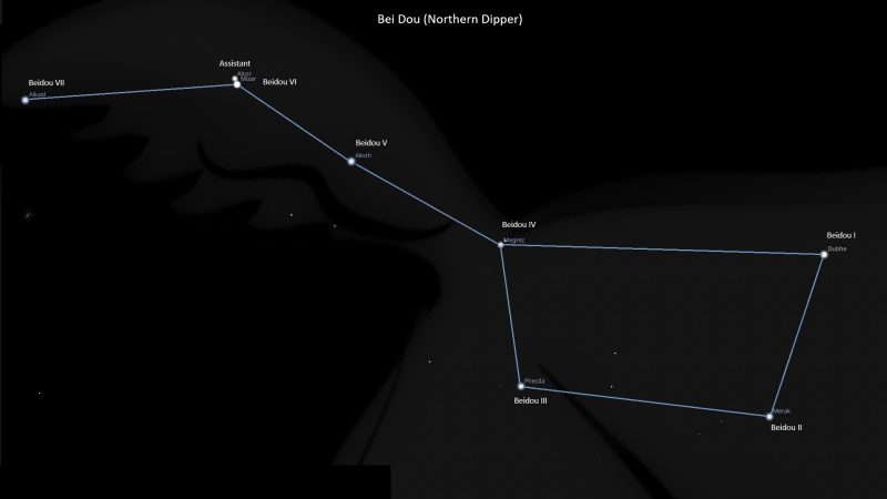 Asterism Bei Dou – Northern Dipper