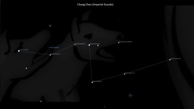 Asterism Changchen – Imperial Guards