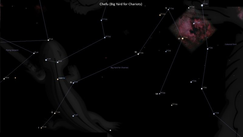 Asterism Chefu – Big Yard for Chariots