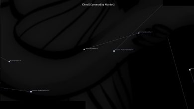 Asterism Chesi – Commodity Market