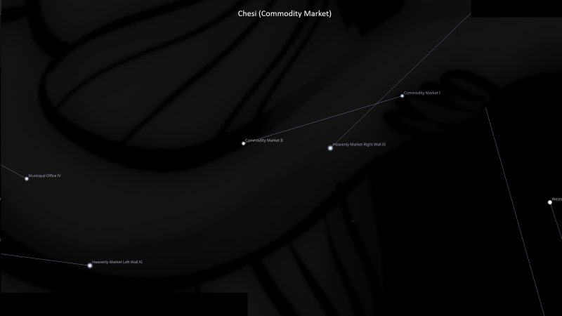 Asterism Chesi – Commodity Market