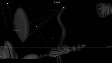Asterism Di – Root