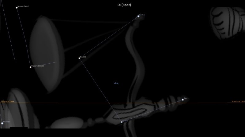 Asterism Di – Root