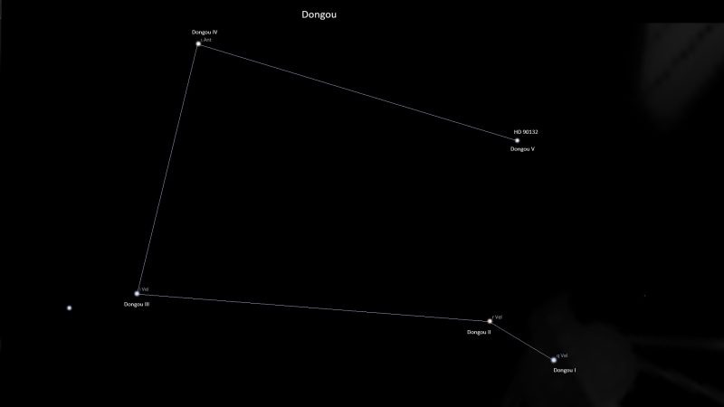 Asterism Dongou