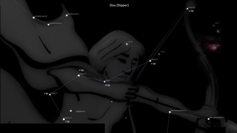 Asterism Dou – Dipper