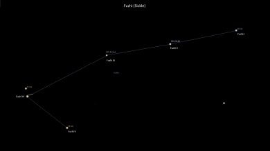 Asterism Fuzhi – Sickle