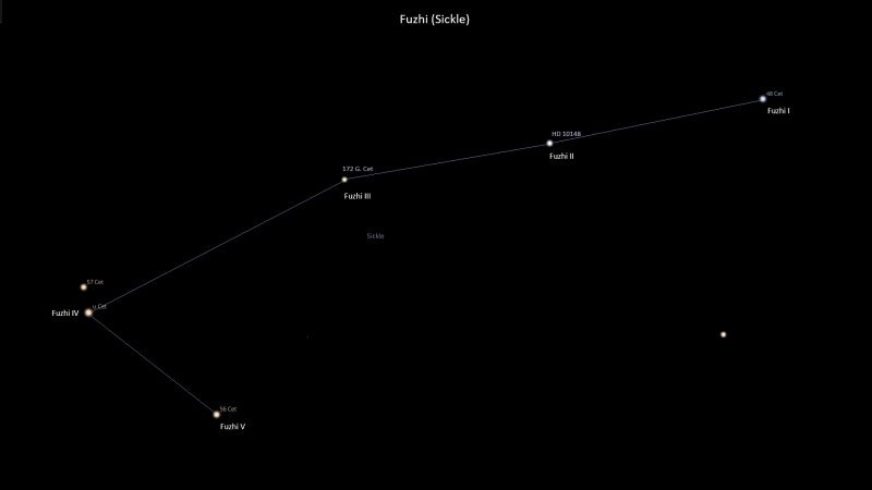 Asterism Fuzhi – Sickle