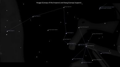 Asterism Huagai and Gang