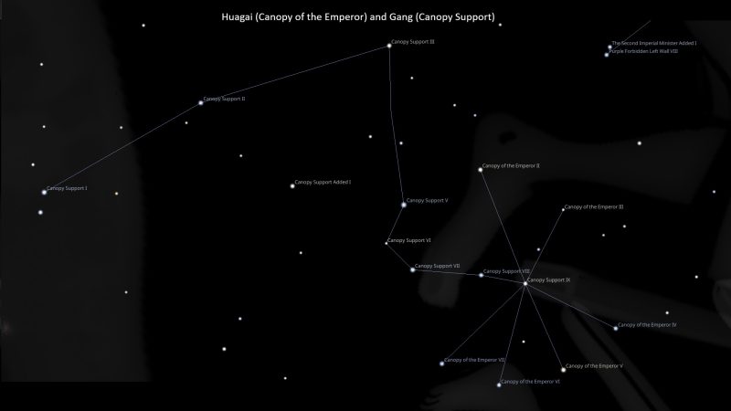 Asterism Huagai and Gang