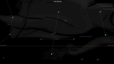 Asterism Jiao – Horn