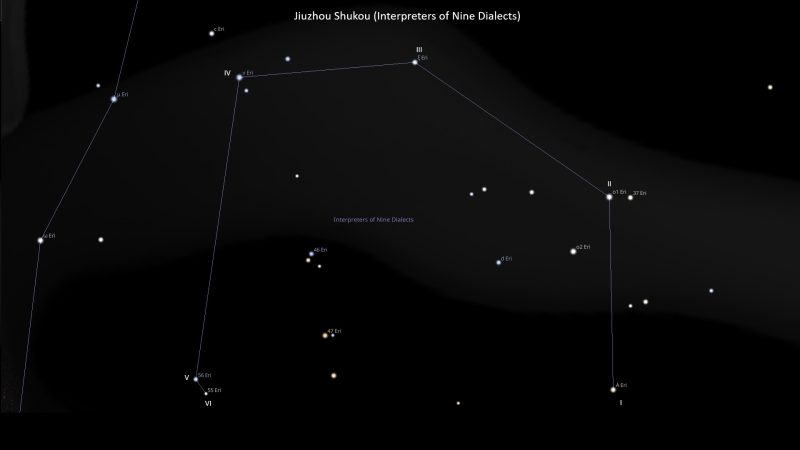 Asterism Jiuzhou Shukou – Interpreters of Nine Dialects