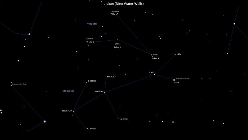 Asterism Jiukan – Nine Water Wells