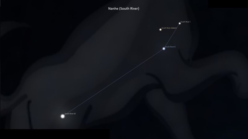 Asterism Nanhe – South River