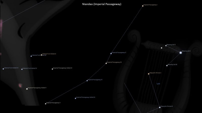 Asterism Niandao – Imperial Passageway