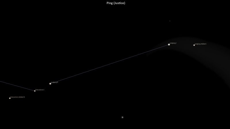 Asterism Ping – Justice