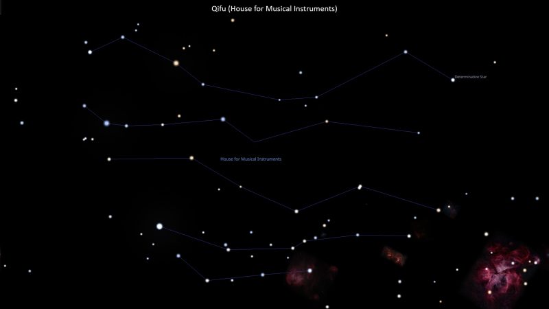 Asterism Qifu – House for Musical Instruments