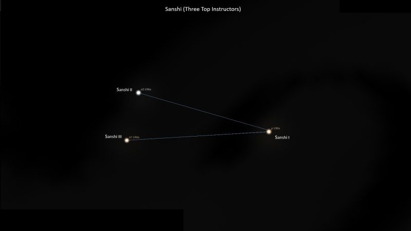 Asterism Sanshi – Three Top Instructors