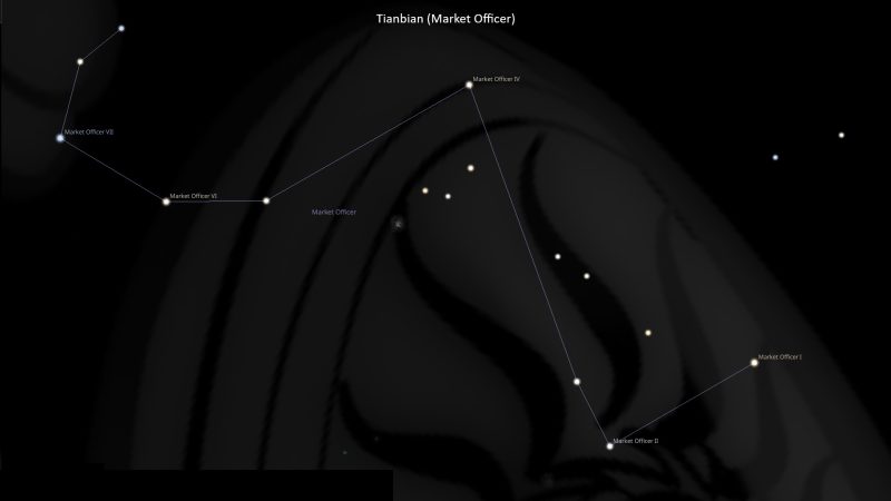 Asterism Tianbian – Market Officer