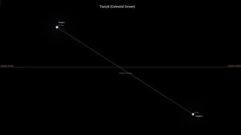 Asterism 天街 Tiānjiē – Celestial Street