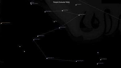 Asterism Tiānjié – Celestial Tally