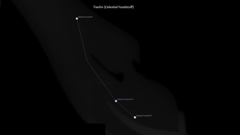 Asterism Tianlin, Celestial Foodstuff