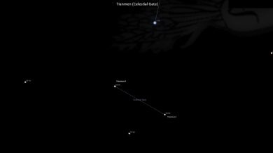 Asterism Tianmen – Celestial Gate