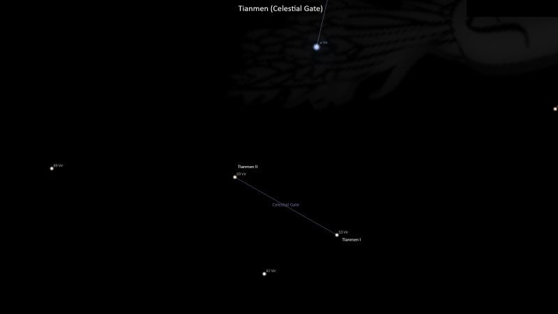 Asterism Tianmen – Celestial Gate