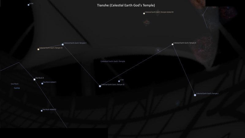 Asterism Tianshe – Celestial Earth God's Temple