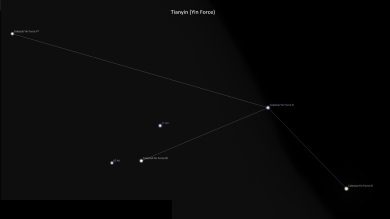 Asterism Tianyin – Yin Force
