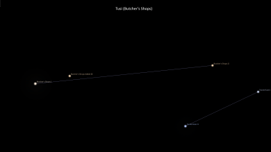 Asterism Tusi – Butcher's Shops