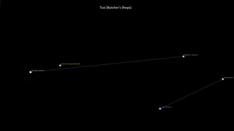 Asterism Tusi – Butcher's Shops