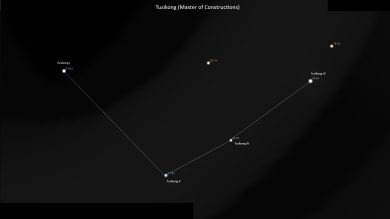 Asterism Tusikong – Master of Constructions