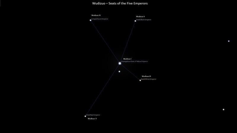 Asterism Wudizuo – Seats of the Five Emperors