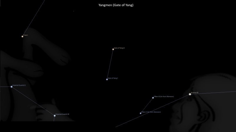 Asterism Yangmen – Gate of Yang